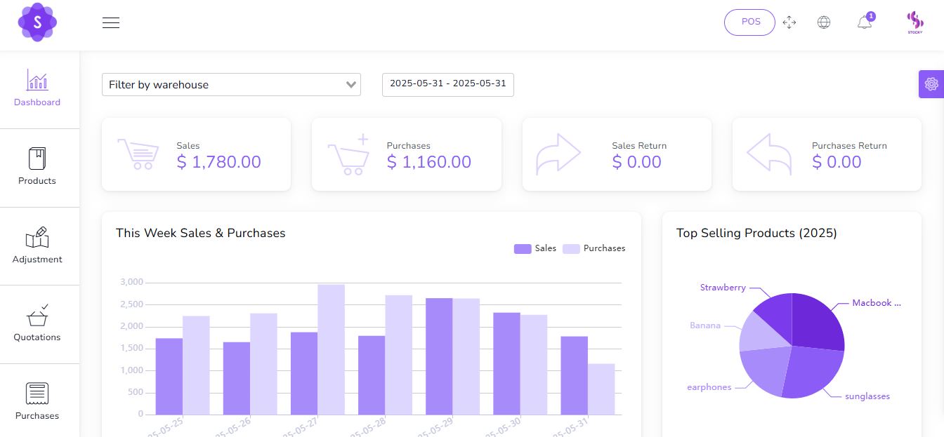 Dashboard Screenshot
